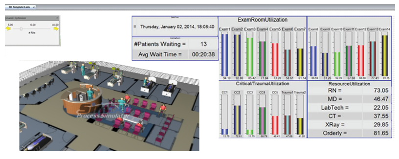 Emergency Department Simulation